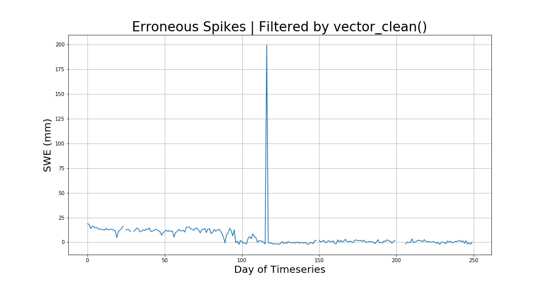 _images/spikes_in_swe.png