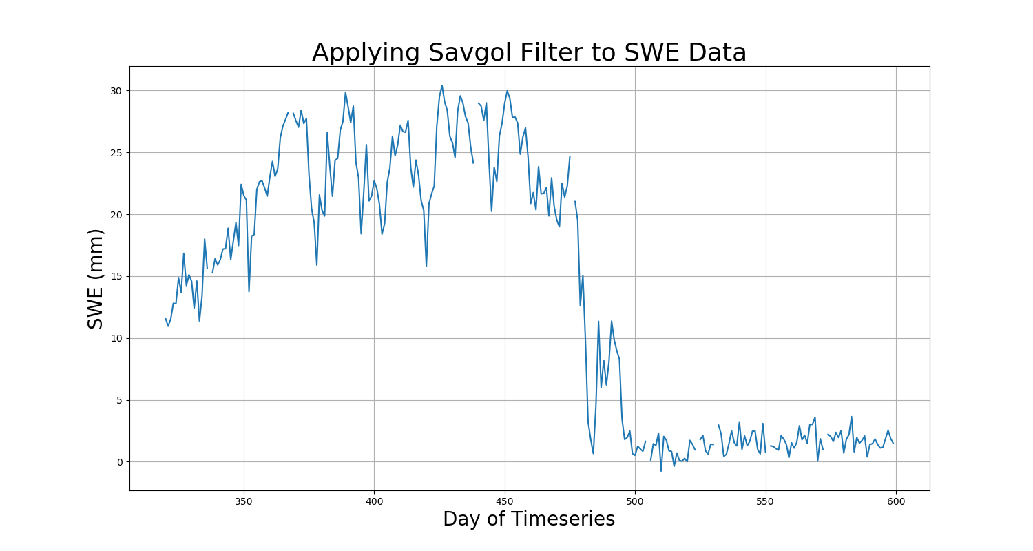 _images/un_smooth_swe.png